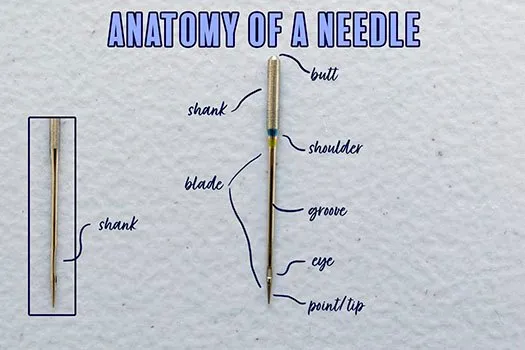 Parts of a sewing machine needle