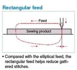 Rectangular Feed Juki 1541