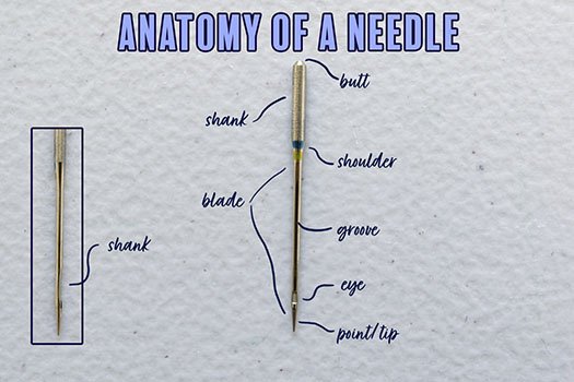 Parts of a sewing machine needle